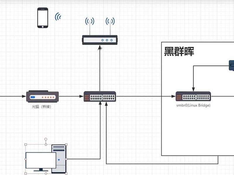 群晖nas部署安装 - 群晖nas安装使用教程