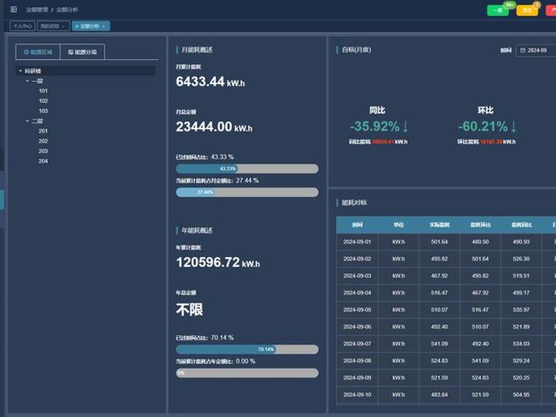开源操作系统开发流程 - 开源操作系统开发流程包括