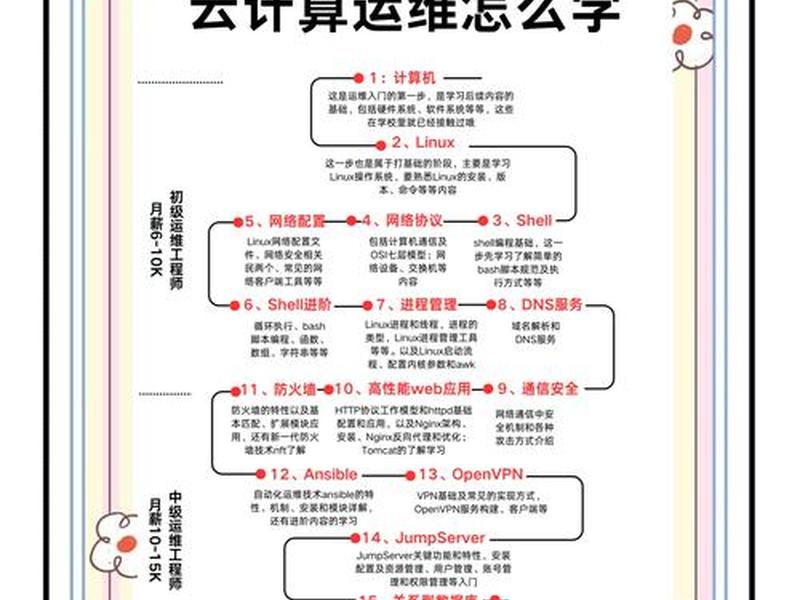 云上系列平台的使用技巧、云上平台是做什么的 云上系列平台的使用技巧、云上平台是做什么的