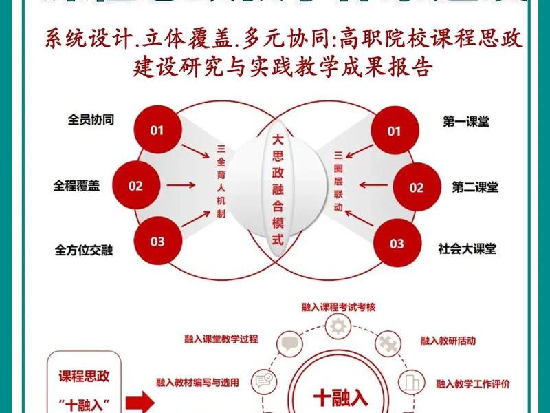 课程思政建设指导纲要图(课程思政建设指导纲要图文并茂) 课程思政建设指导纲要图(课程思政建设指导纲要图文并茂)