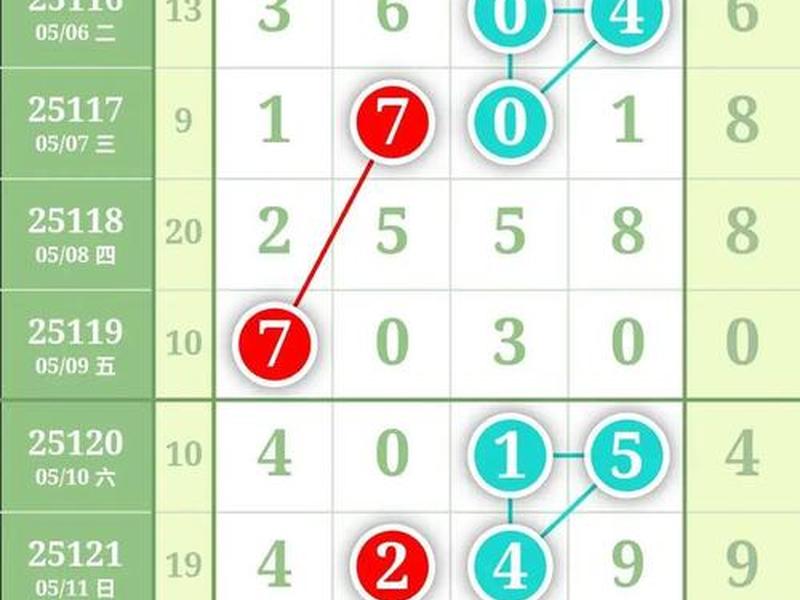 易算pk10还能用吗（易算冠军pk10）