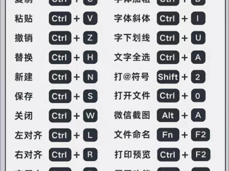 网页制作怎么快速打出基本格式快捷键命令;网页制作怎么打空格 网页制作怎么快速打出基本格式快捷键命令;网页制作怎么打空格