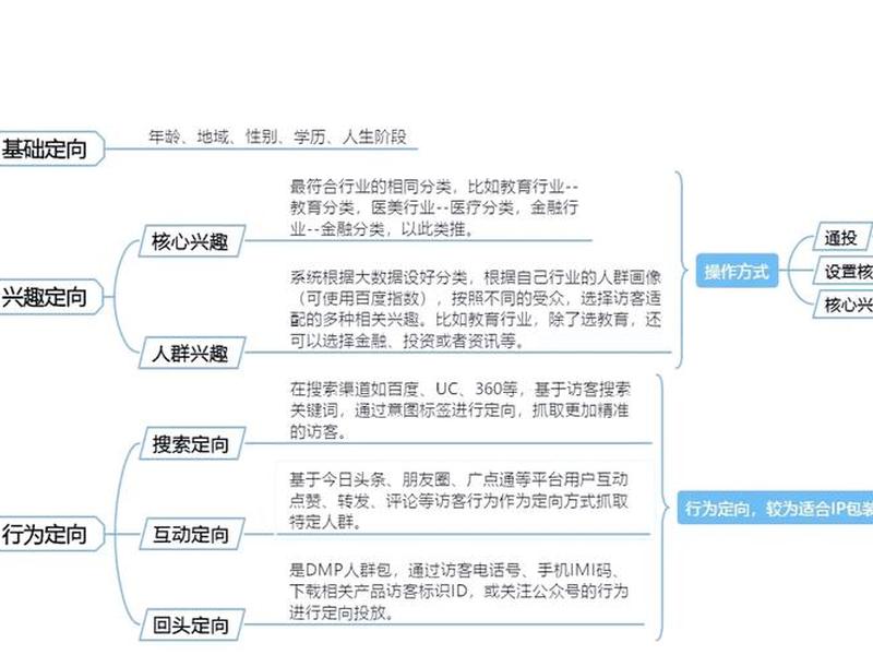 信息流投放,信息流投放渠道有哪些 信息流投放,信息流投放渠道有哪些