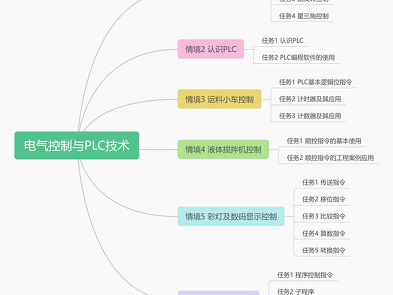 慕课建设流程 慕课建设流程怎么写 慕课建设流程 慕课建设流程怎么写