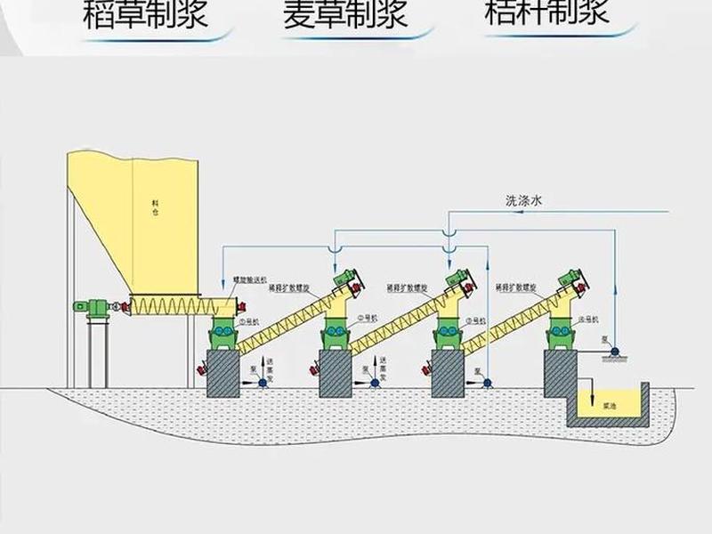 造纸项目建设方案、造纸项目建设方案模板 造纸项目建设方案、造纸项目建设方案模板