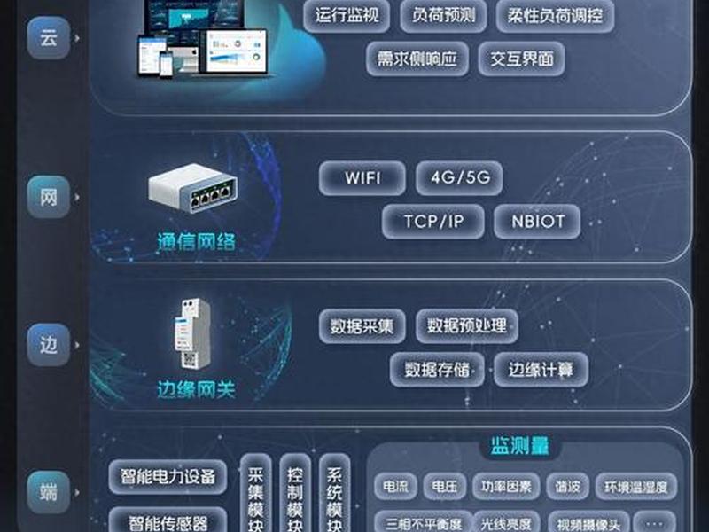 云翼平台功能包括 - 云翼平台功能包括哪些功能 云翼平台功能包括 - 云翼平台功能包括哪些功能