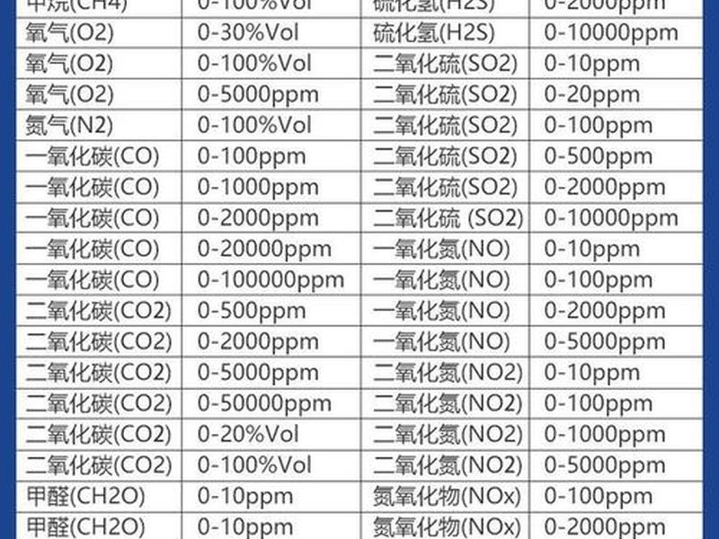 四合一检测仪检测哪四种气体标准范围及单位 - 四合一气体检测仪数值标准 四合一检测仪检测哪四种气体标准范围及单位 - 四合一气体检测仪数值标准