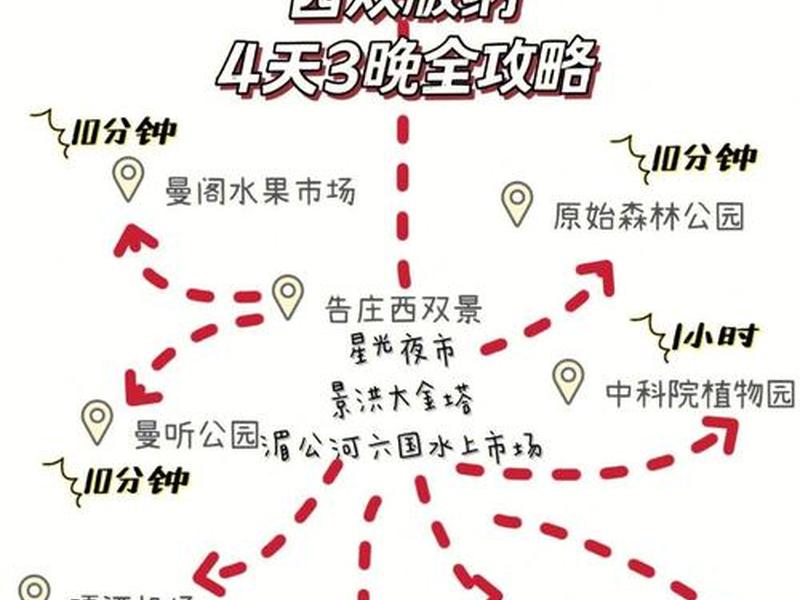 西双版纳攻略word,西双版纳攻略自助游攻略 西双版纳攻略word,西双版纳攻略自助游攻略
