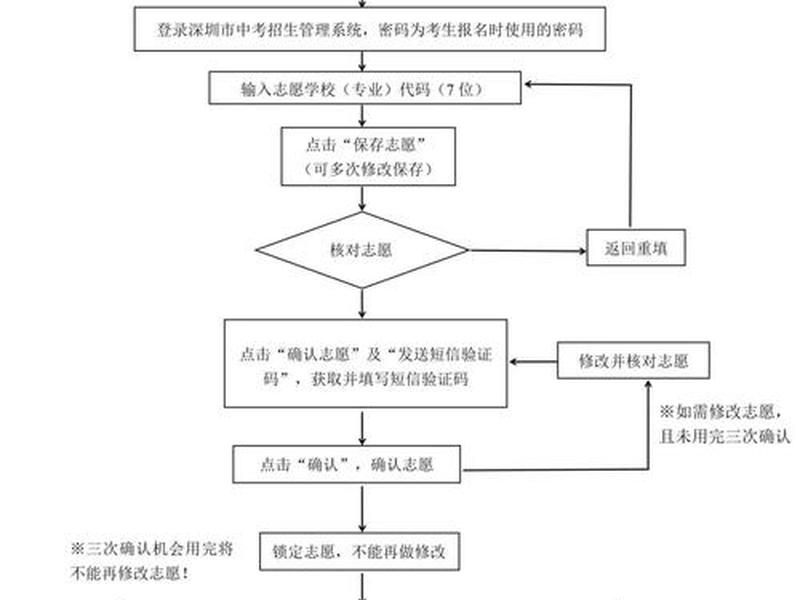 在线填报系统搭建教程、在线填报系统搭建教程图 在线填报系统搭建教程、在线填报系统搭建教程图