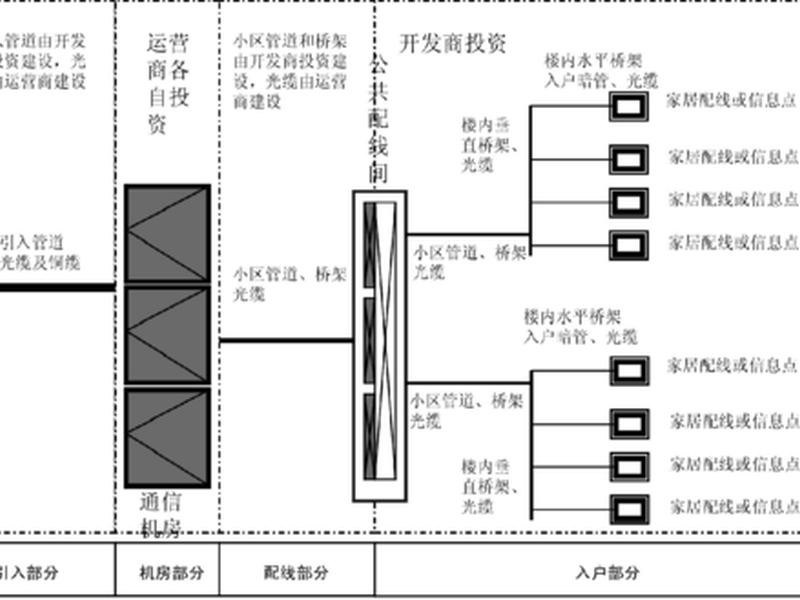 三网合一网站建设方案 三网合一网站建设方案怎么写 三网合一网站建设方案 三网合一网站建设方案怎么写
