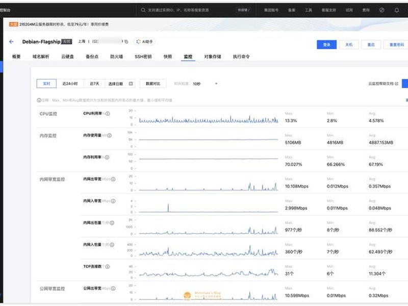 腾讯云linux;腾讯云Linux服务器占多大空间 腾讯云linux;腾讯云Linux服务器占多大空间