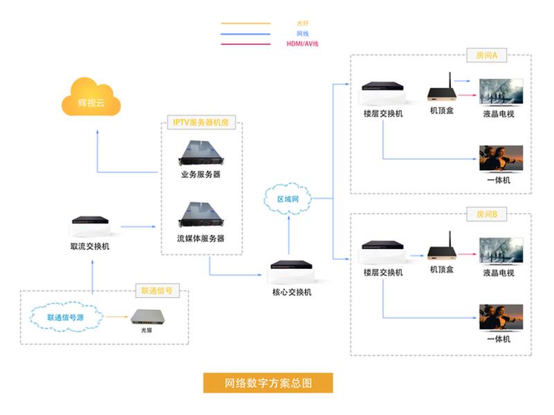 乔拓云智能建站教程（乔拓云智能建站系统）