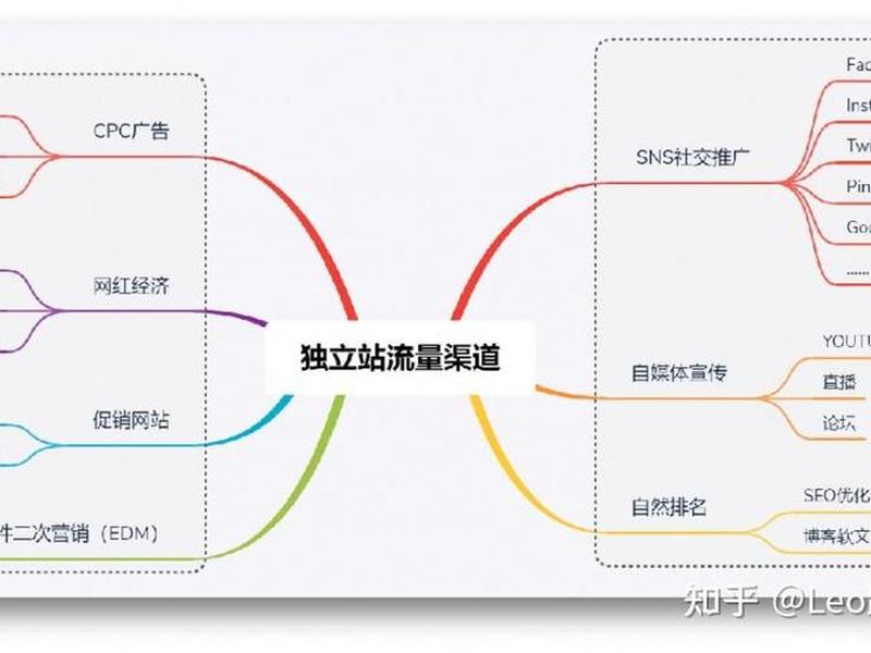 日本独立站建站流程;日本独立站货到付款 日本独立站建站流程;日本独立站货到付款