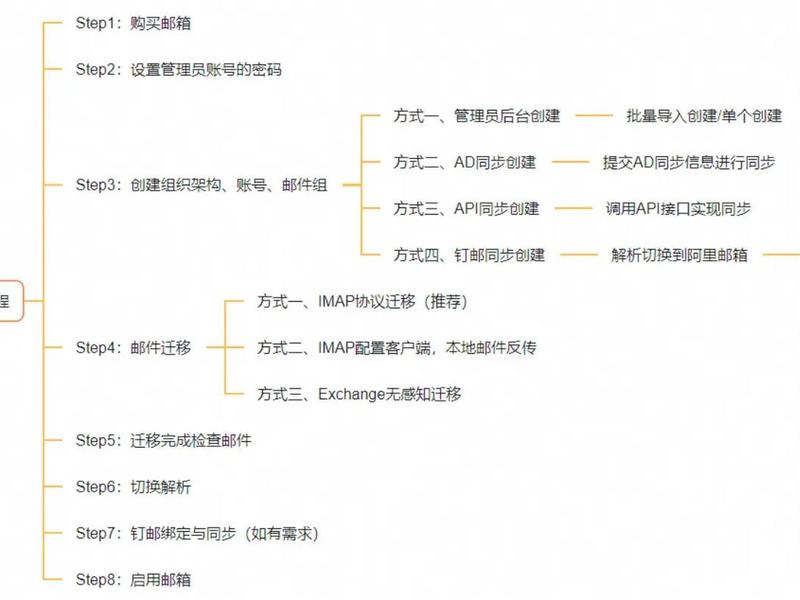 企业邮箱域名解析教程，企业邮箱域名解析教程视频
