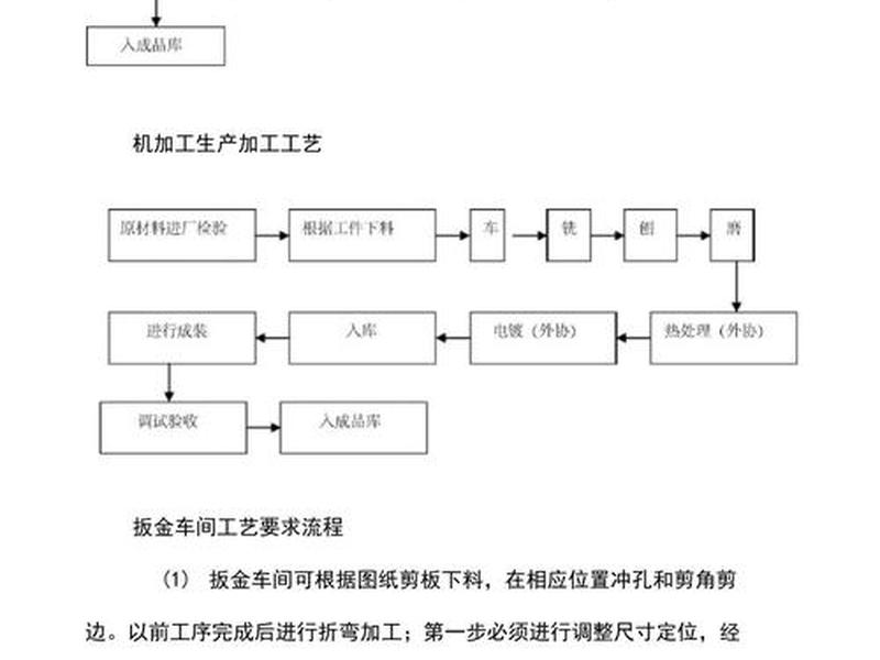 纸业包装生产流程,纸业包装生产流程设计 纸业包装生产流程,纸业包装生产流程设计