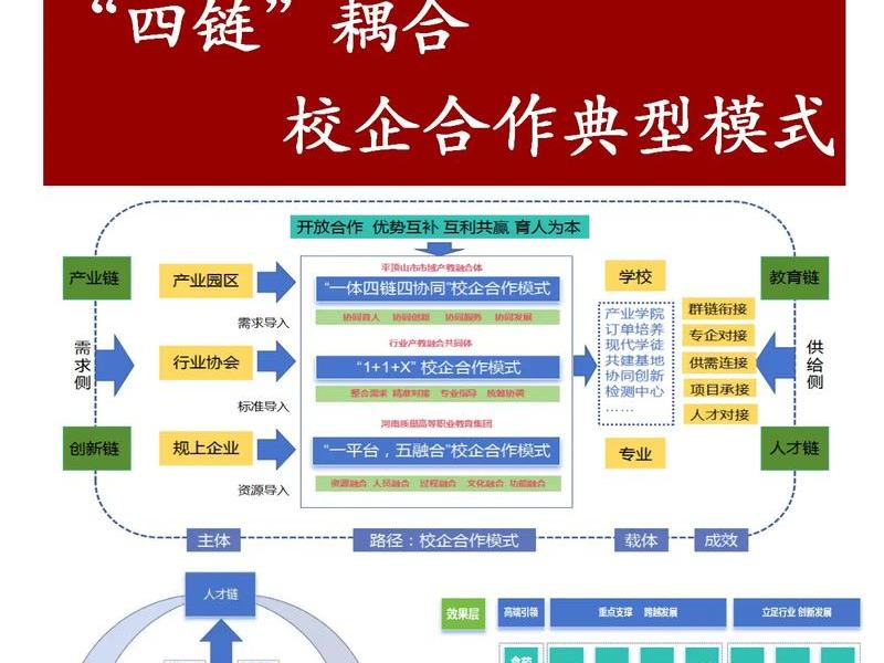 四网合一的具体实现步骤是怎样的 - 四网融合是如何实现的 四网合一的具体实现步骤是怎样的 - 四网融合是如何实现的