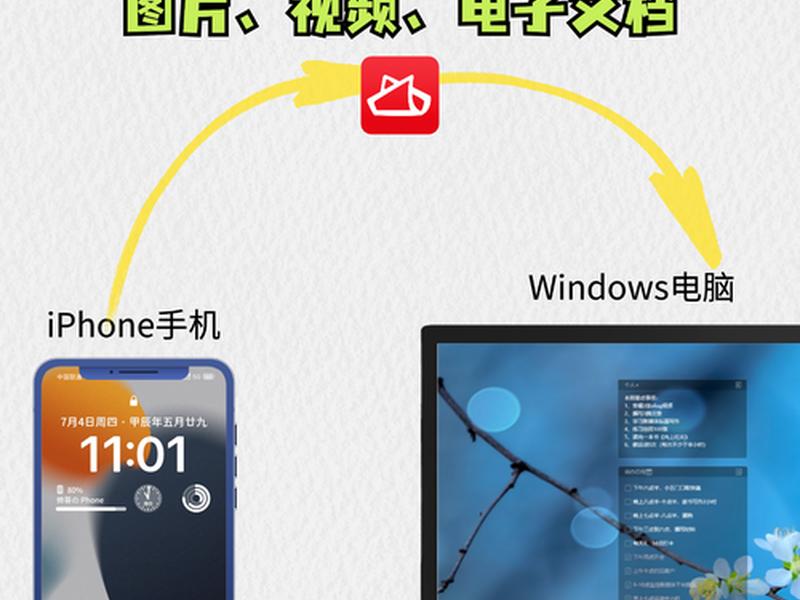 手机网站和pc网站同步;手机网站和pc网站同步的区别 手机网站和pc网站同步;手机网站和pc网站同步的区别