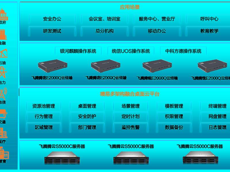 云搭建系统,自己搭建云服务器系统 云搭建系统,自己搭建云服务器系统