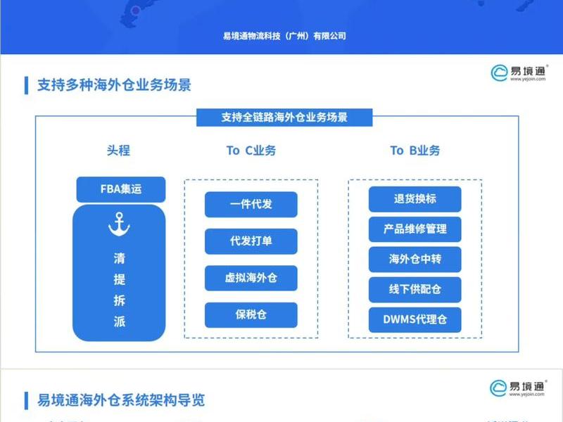 外贸建站跨境物流对接(外贸建站跨境物流对接方案) 外贸建站跨境物流对接(外贸建站跨境物流对接方案)