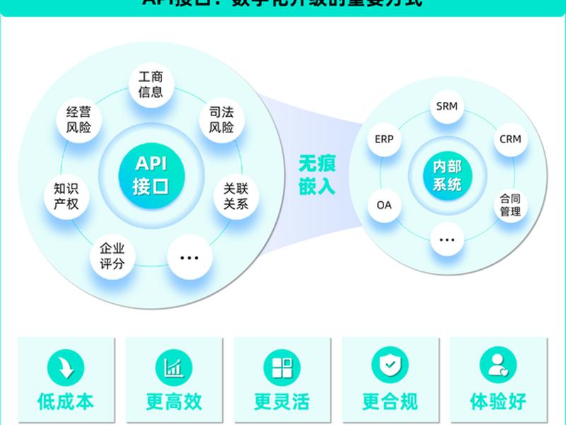 如何搭建iis;如何搭建自己的api接口 如何搭建iis;如何搭建自己的api接口