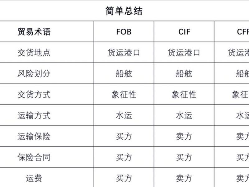 我国黑龙江外贸公司以fob 我国黑龙江外贸公司2004年以fob 我国黑龙江外贸公司以fob 我国黑龙江外贸公司2004年以fob