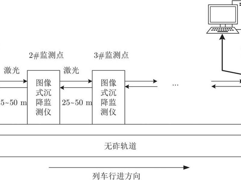 新建站是用点位校正还是参数计算、新建站点有几种方法