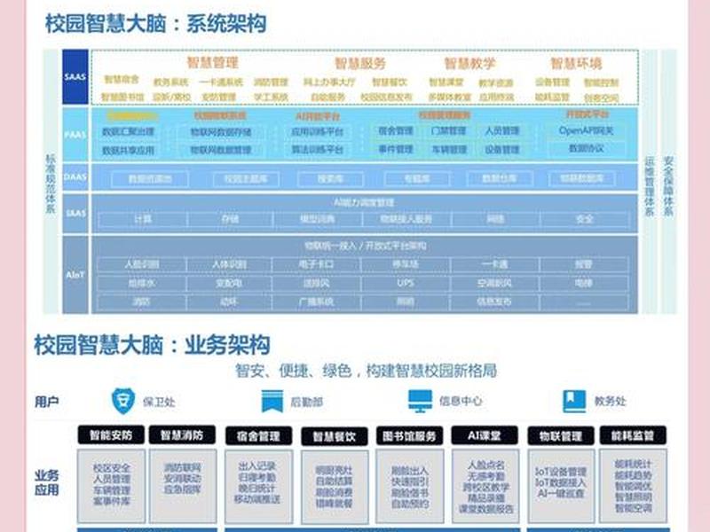 网博士智能建站系统教程，网博管理系统