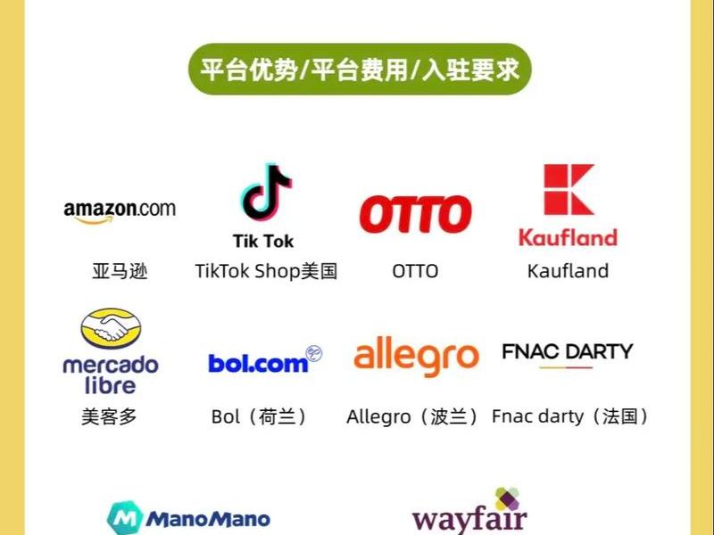 自建站跨境电商选品（自建跨境电商网站有哪些）