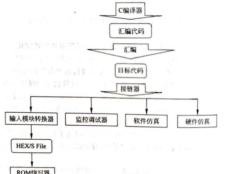 企业建站操作教程答案 - 最常见的企业建站程序 企业建站操作教程答案 - 最常见的企业建站程序
