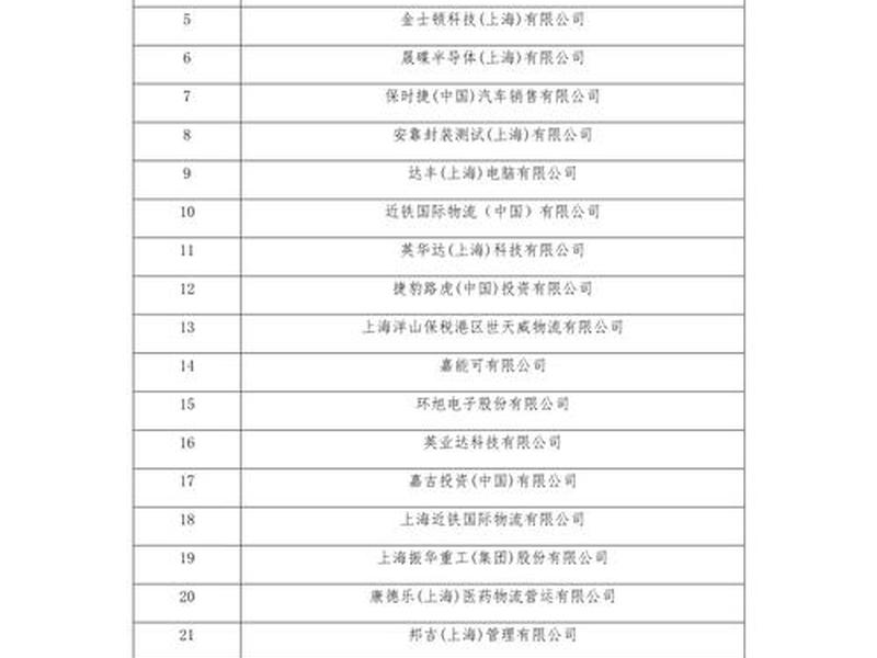 上海外贸网站建设公司 上海外贸网站建设公司排名 上海外贸网站建设公司 上海外贸网站建设公司排名