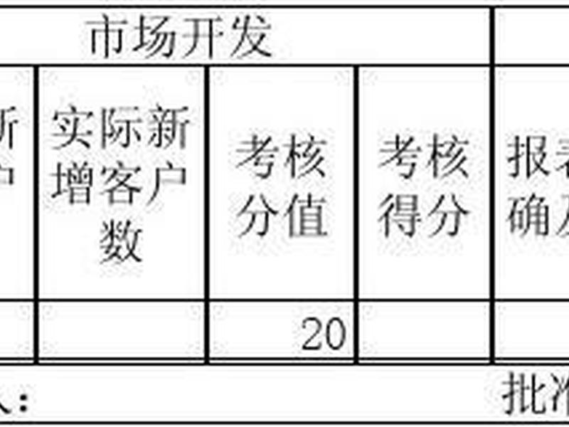 重庆外贸培训课程;重庆外贸培训课程安排 重庆外贸培训课程;重庆外贸培训课程安排
