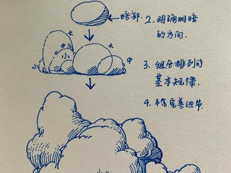 云上设计基础教程(云上设计基础教程视频) 云上设计基础教程(云上设计基础教程视频)