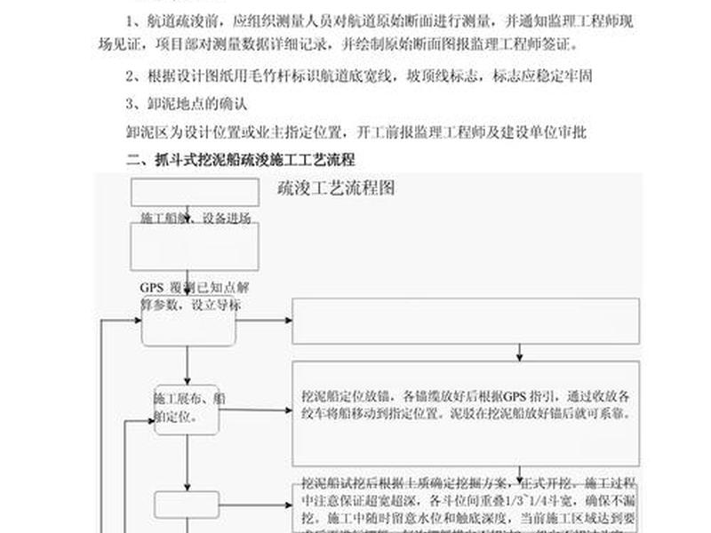三网合一施工方案 - 三网合一施工方案模板 三网合一施工方案 - 三网合一施工方案模板