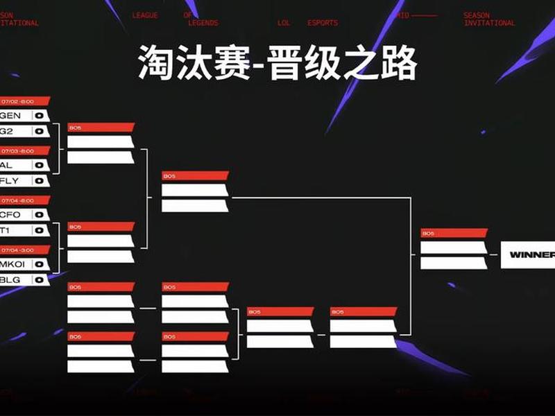 英雄联盟战队训练赛怎么打,英雄联盟战队训练赛怎么打的 英雄联盟战队训练赛怎么打,英雄联盟战队训练赛怎么打的