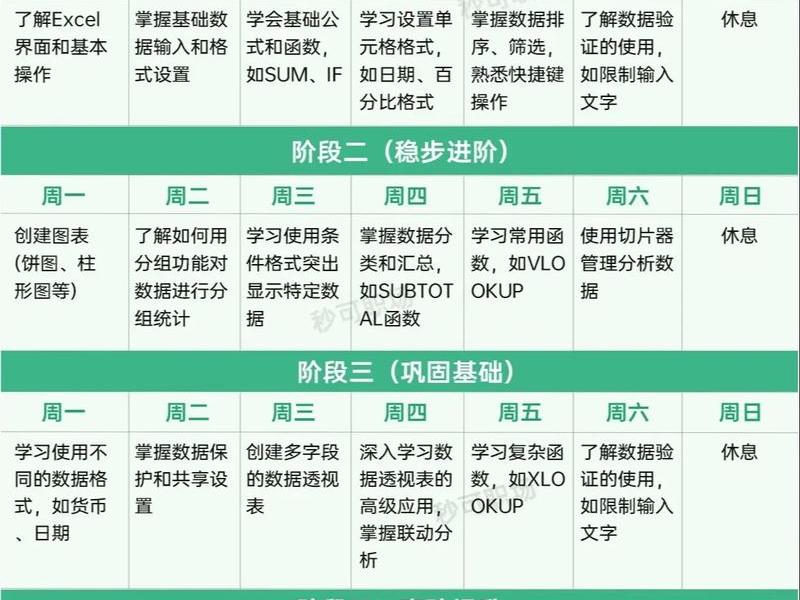 小白新建表格教程；小白新建表格教程视频