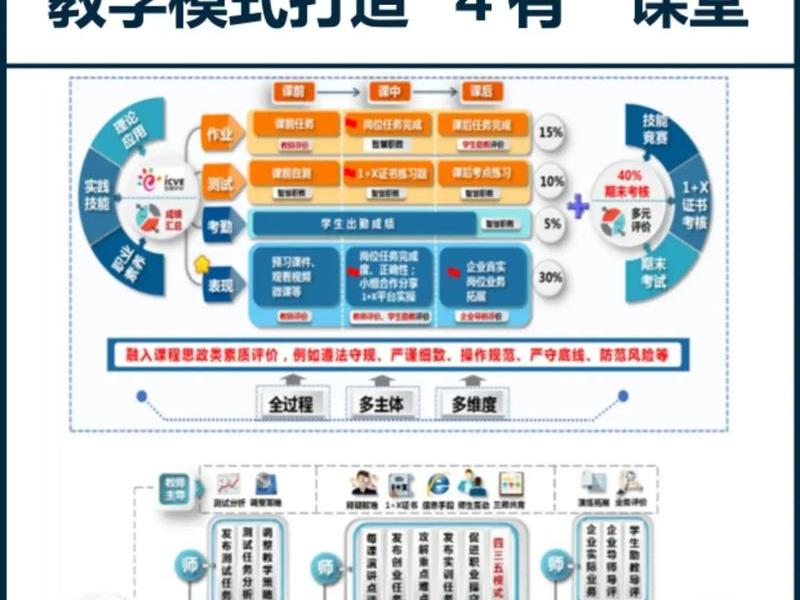 学生自主建站教程 学生自主构建 学生自主建站教程 学生自主构建