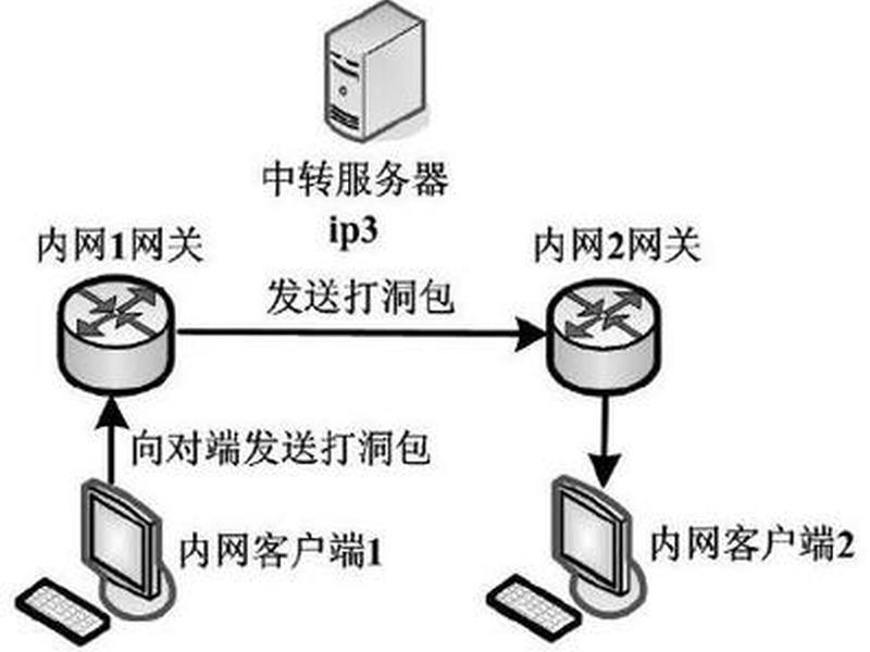 玩客云宝塔面板内网穿透,玩客云 宝塔面板 玩客云宝塔面板内网穿透,玩客云 宝塔面板
