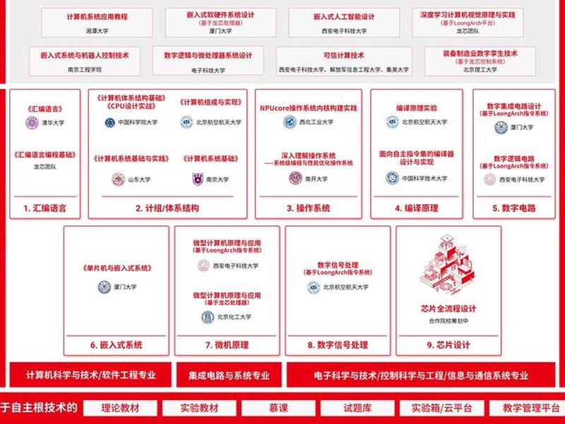 自主建站目录教程pdf(自助建站设计工作主要包括) 自主建站目录教程pdf(自助建站设计工作主要包括)