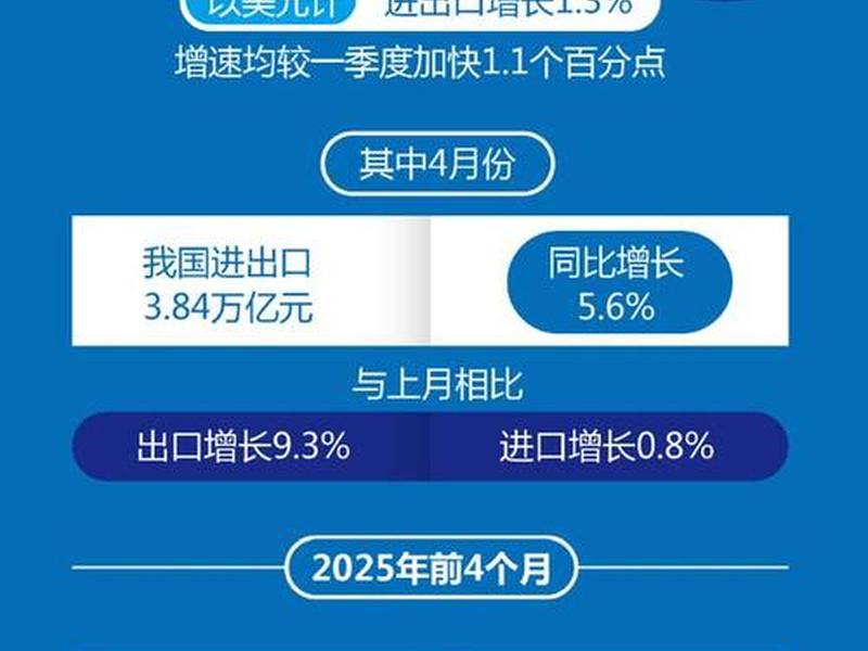 苏州外贸出口,苏州外贸出口总额 苏州外贸出口,苏州外贸出口总额