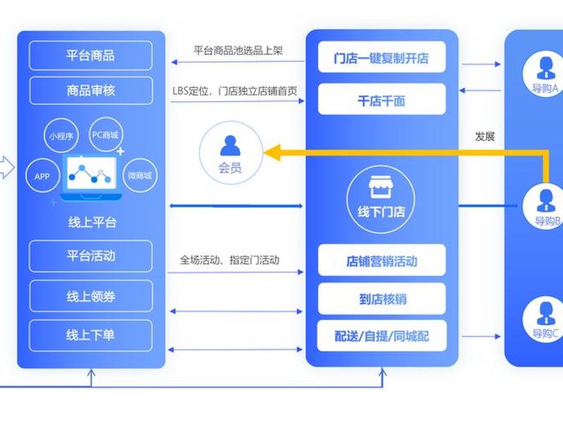 宁波电商系统搭建;宁波电子商务网订货下载 宁波电商系统搭建;宁波电子商务网订货下载