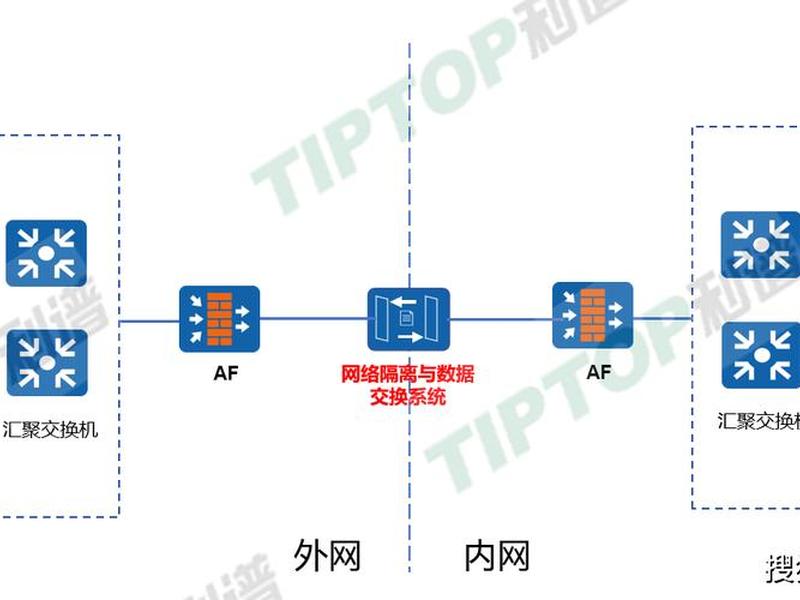 门户网站快速部署、门户网站快速部署是什么 门户网站快速部署、门户网站快速部署是什么