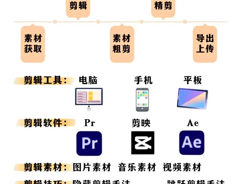 小新手入门攻略；小新手入门攻略视频