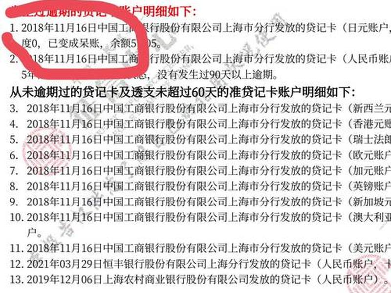 乐数云 乐数云融征信花了能下款吗 乐数云 乐数云融征信花了能下款吗