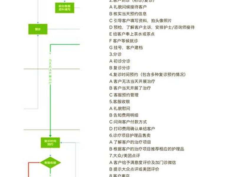 设计师标准化流程模板(设计师标准化流程模板下载) 设计师标准化流程模板(设计师标准化流程模板下载)