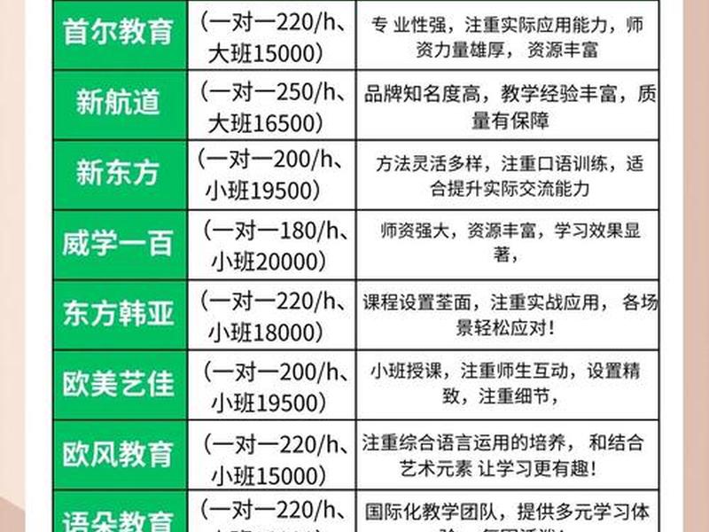 小语种培训(小语种培训机构需要什么资质) 小语种培训(小语种培训机构需要什么资质)