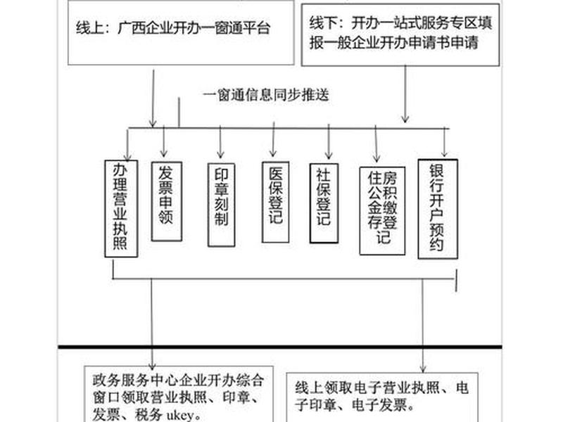 中企动力企业建站流程、中企动力企业建站流程图 中企动力企业建站流程、中企动力企业建站流程图