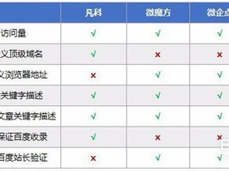 自建站备案流程教程 - 自助建站需要备案 自建站备案流程教程 - 自助建站需要备案