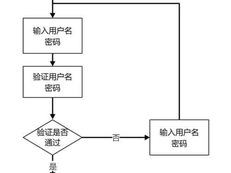 中国建设银行小微企业登录(中国建设银行小微企业登录流程) 中国建设银行小微企业登录(中国建设银行小微企业登录流程)
