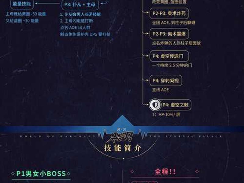 魔兽世界怎么建立团队,魔兽世界怎么建立团队组队 魔兽世界怎么建立团队,魔兽世界怎么建立团队组队