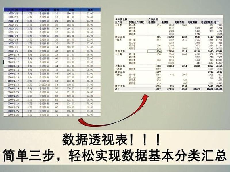 怎么建立面板数据；怎么建立面板数据透视表